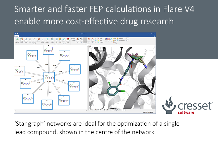 smarter-and-faster-fep-calculations-enable-more