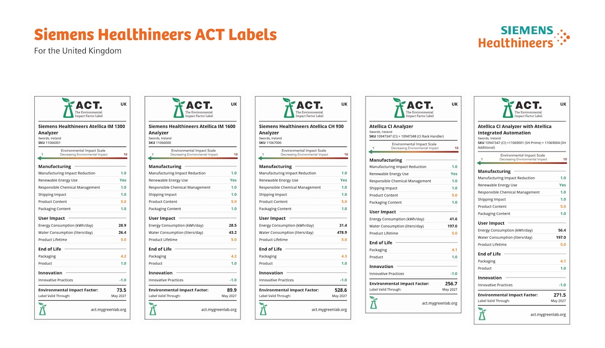 greener-clinical-laboratory-testing-now-within-reach