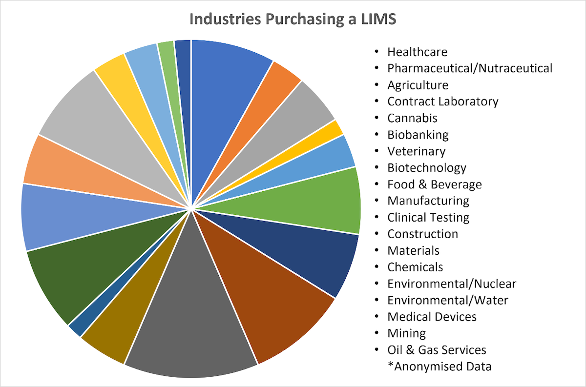 think-lims-not-your-industry-think-again