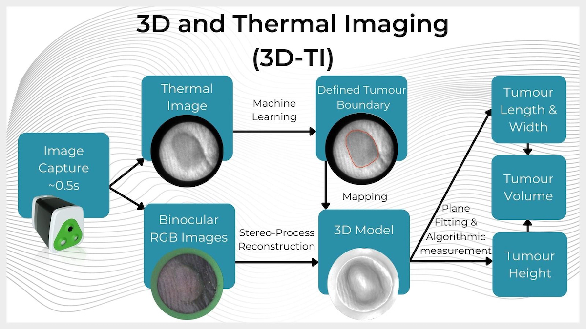 transcure-bioservices-offers-biovolume-3d-imaging
