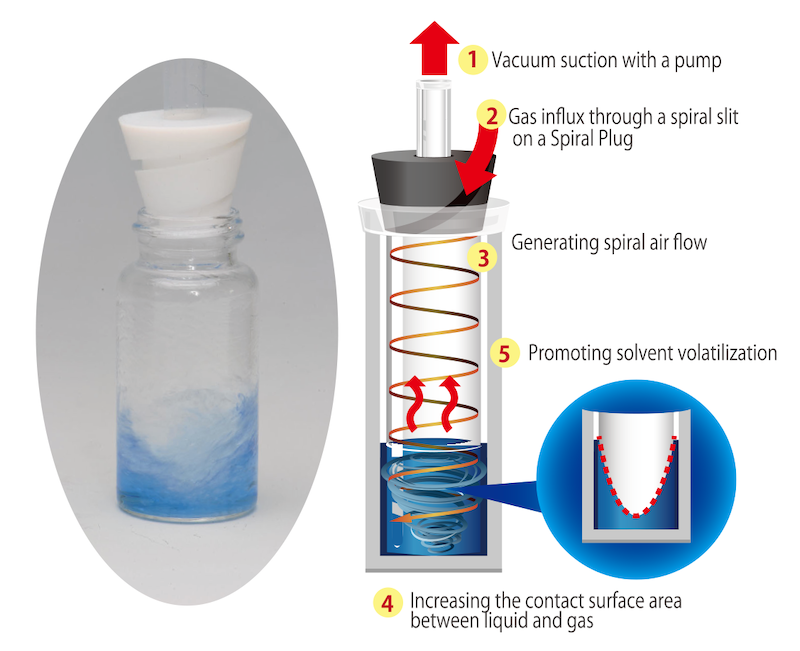 smart-evaporation-technology-increases-lab-efficiency