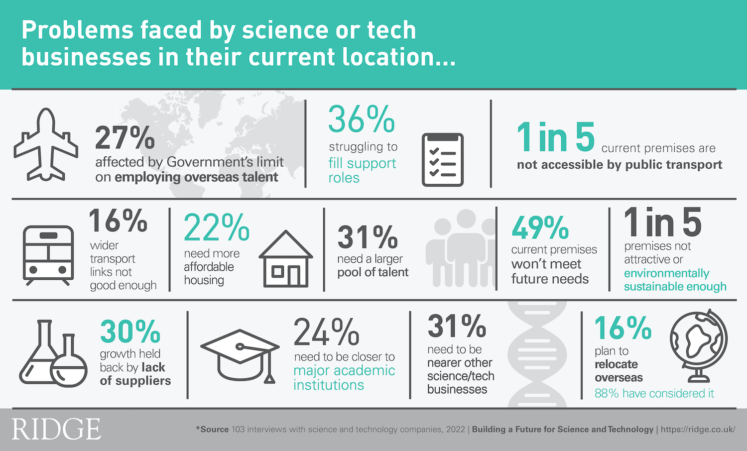 uk-faces-science-and-tech-drain