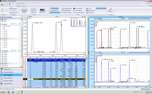 Chromeleon 7.2 chromatography data system
