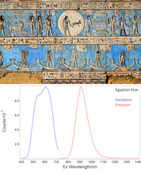 Egyptian blue and spectrum graph