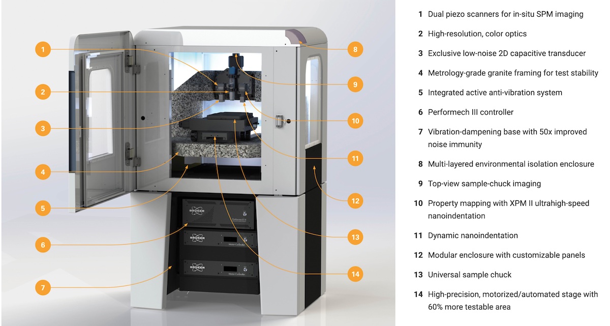 bruker-introduces-nextgeneration-nanomechanical-test