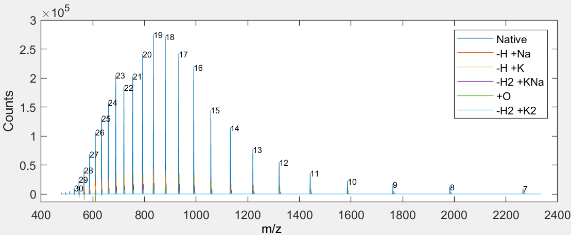 new-tool-large-molecule-analysis