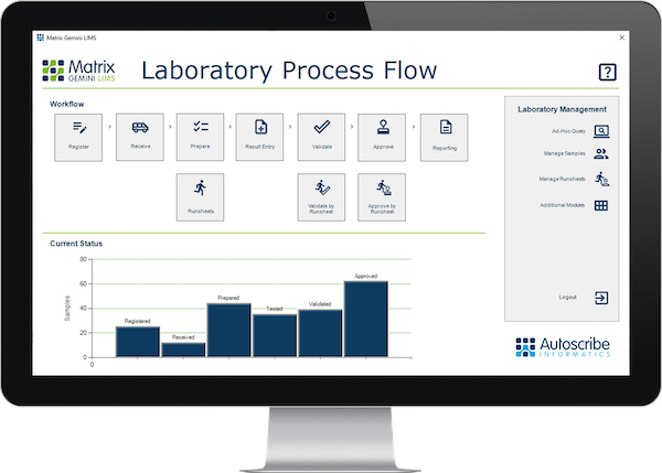 configurable-lims-highlighted-paperless-lab-academy