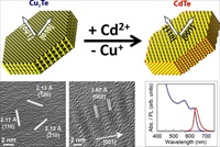Photoluminescence Evaluation of Colloidal CdTe Quantum Disks
