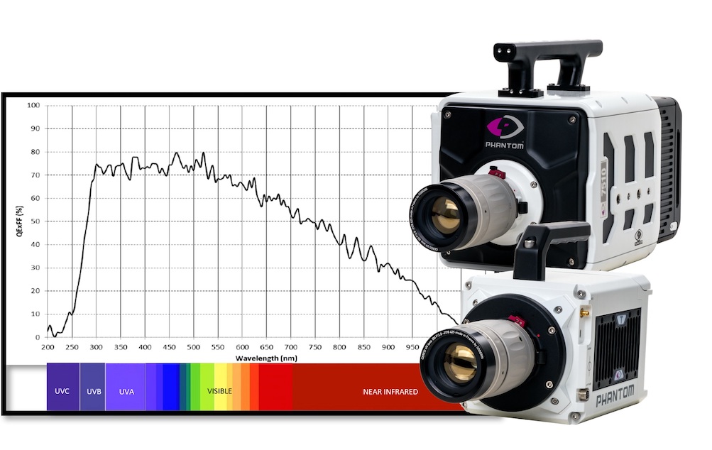 highspeed-cameras-the-uv-light-spectrum-are-now