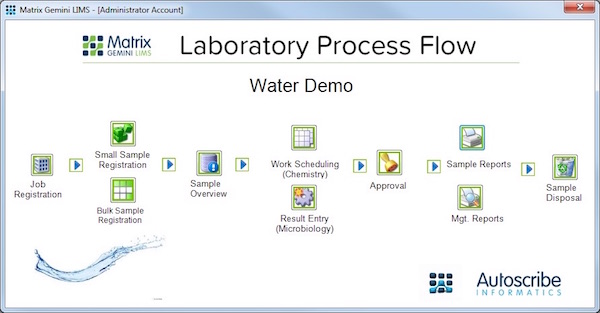 SES-Water-Chooses-Matrix-Gemini-LIMS