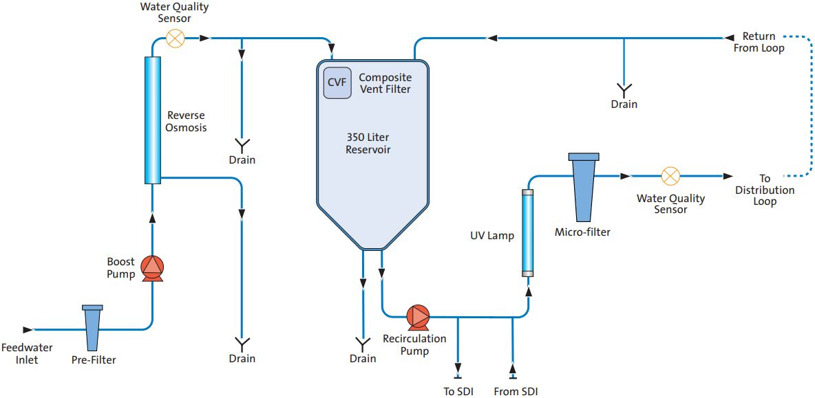 veolias-new-payperuse-laboratory-water-service-enables