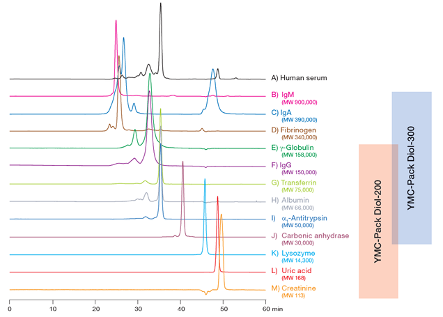 maximising-the-separation-capacity-coupling-two-sec