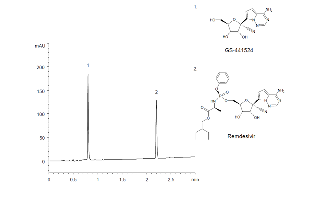 fast-uhplc-analysis-sarscov2-drug-remdesivir-and-its