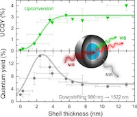 shell thickness